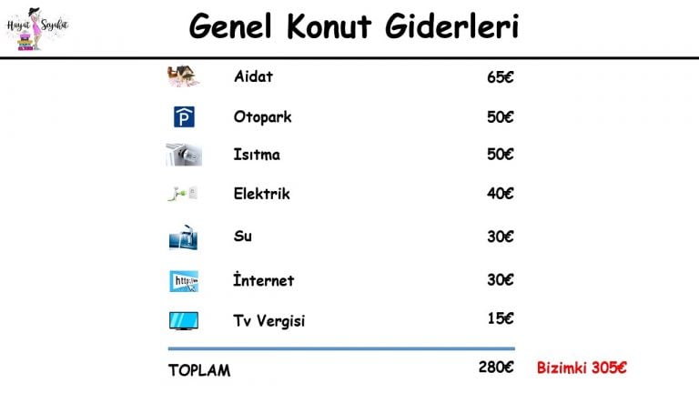 Almanya Ev Kiraları Ne Kadar? HAYAT ve SEYAHAT