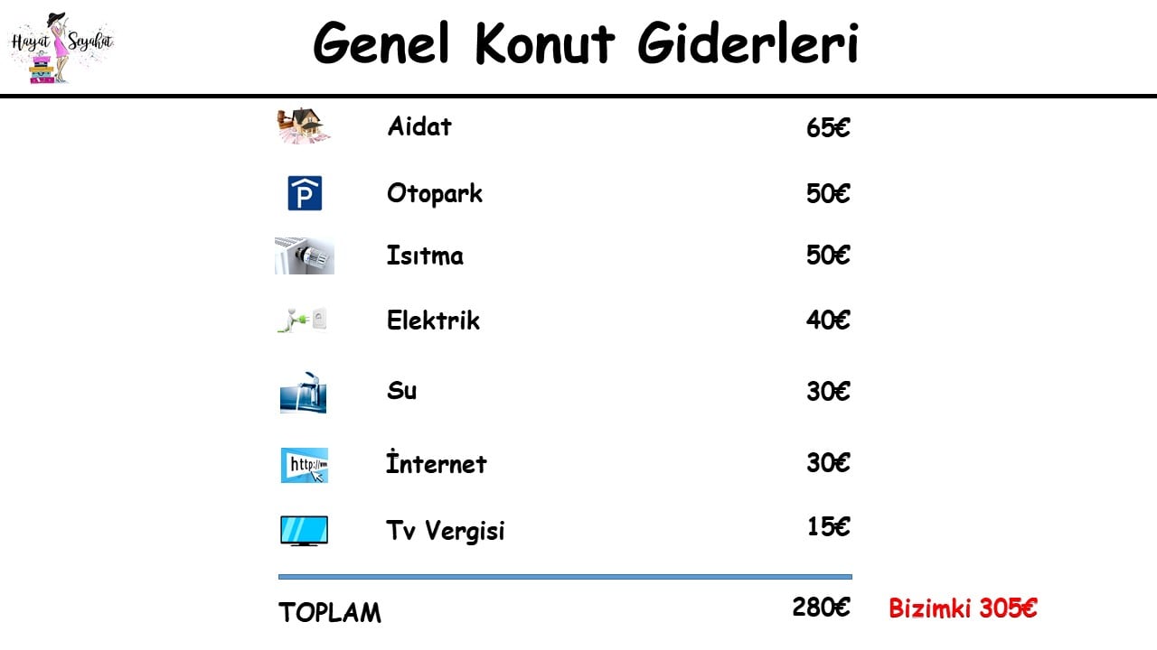 almanyada ev kiraları ne kadar