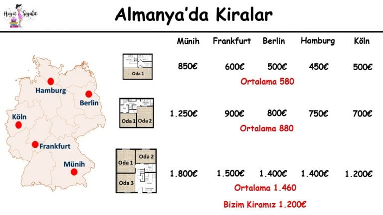 Almanya�da Aylık Giderler Almanya�da Ne Kadar Para ile Geçinilir