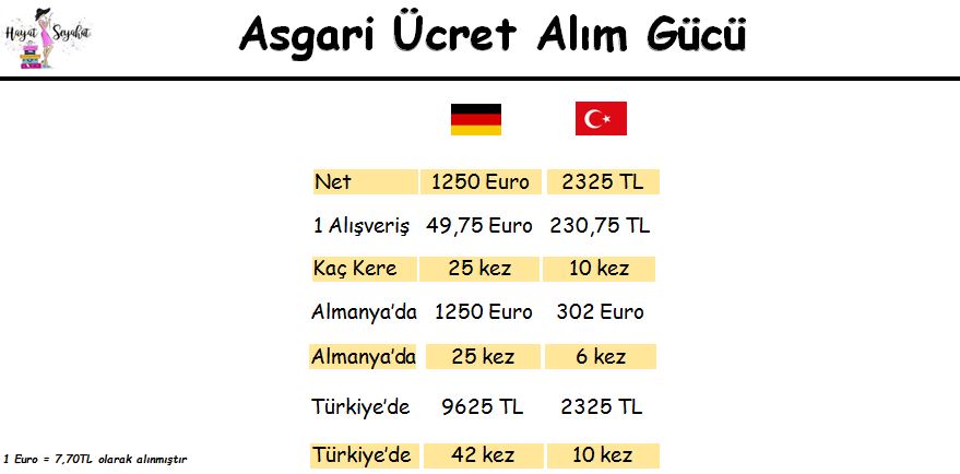 Almanya Asgari Ücret 2020 ve Türkiye ile Kıyaslaması HAYAT ve SEYAHAT