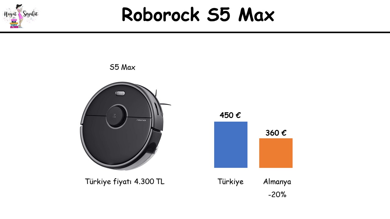 Almanya Roborock S5 Max fiyatı